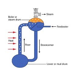 boiler testing